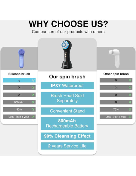 Exfoliador Facial Eléctrico Umickoo IPX7 5 Cabezas 3 Modos