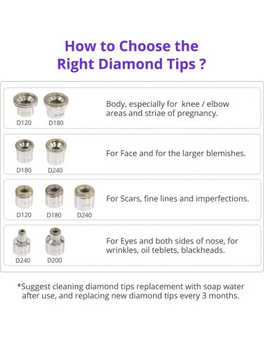 Máquina de Microdermoabrasión UNOISETION 4 en 1 Facial LED