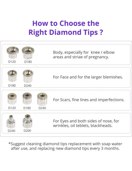 Máquina de Microdermoabrasión UNOISETION 4 en 1 Facial LED