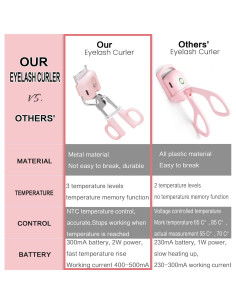 Rizador de Pestañas Eléctrico BAOSHILI Rosa 3 Modos 2