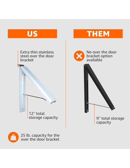 Estante de Secado Plegable InstaHanger 30 cm Montaje Pared