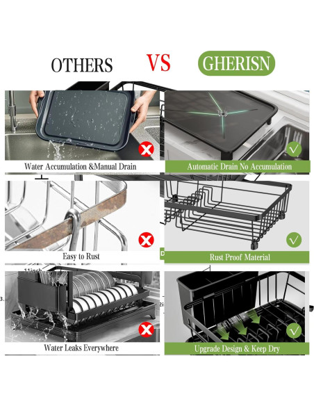 Escurridor de Platos GHERISN Negro con Drenaje Automático