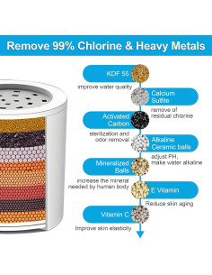 Filtro de Ducha Yodel Vitamina C 20 Etapas Cromo 380g 2