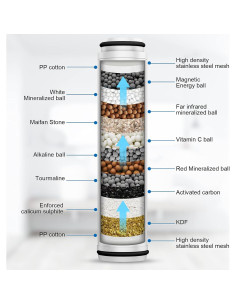 Filtro de Ducha FEELSO 2 Cartuchos 15 Etapas Agua Dura 2