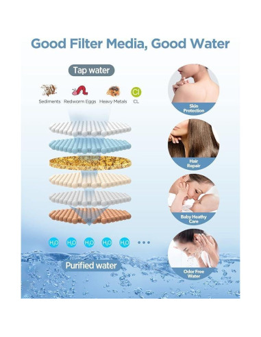 Cartucho Filtro Reemplazo MakeFit para Ducha 2-Pack