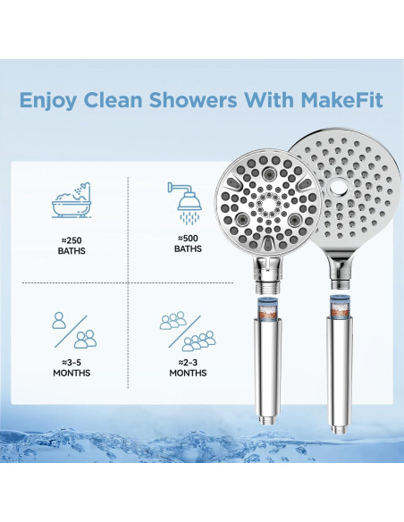 Cartucho Filtro Reemplazo MakeFit para Ducha 2-Pack