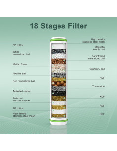 Filtro de Ducha Pweran 18 Etapas - Paquete de 2 Reemplazos 2