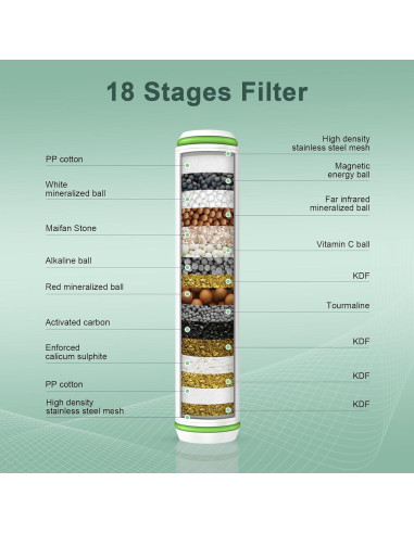 Filtro de Ducha Pweran 18 Etapas - Paquete de 2 Reemplazos