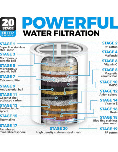Cartucho Filtro Ducha AquaHomeGroup 20 Etapas 4 Pack 2