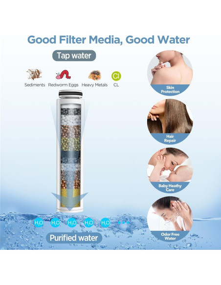 Filtro de Cabezal de Ducha MakeFit S6526 - 2 Paquete