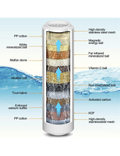 Filtro de Ducha RexSoul 3 Piezas 15 Etapas Purificador 2