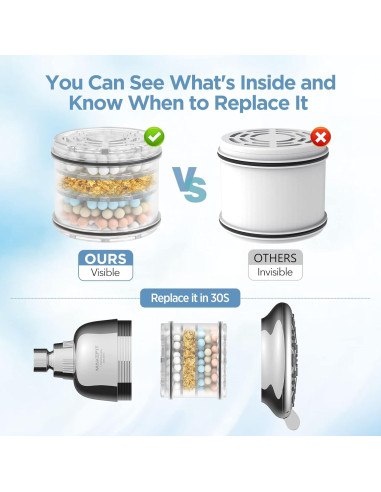 Cartucho Filtro de Ducha MakeFit H5H117 2-Pack KDF55