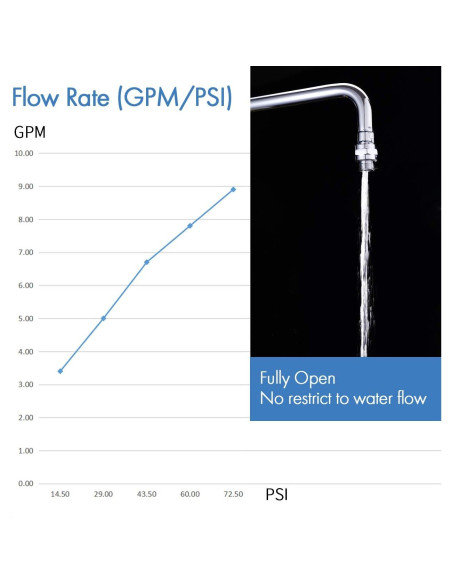 Adaptador de Cabezal de Ducha KES Cromo Pulido Universal