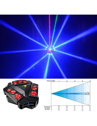 BETOPPER Luz de Escenario Móvil 9x10W RGBW DMX para Fiestas