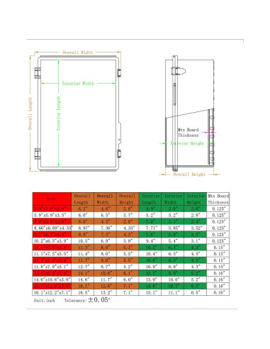 Caja de Conexiones Eléctricas Impermeable YETLEBOX 220x170x110mm
