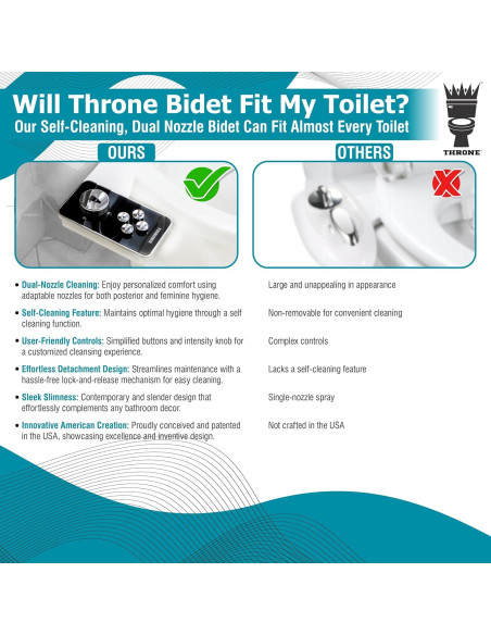 Accesorio de Bidet Throne KGxTHRONE Doble Boquilla Negro