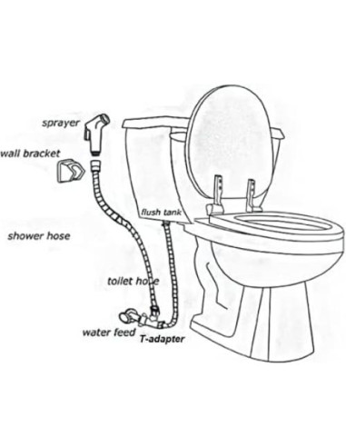 Pulverizador de Bidet de Mano LikeHome ABS Blanco 1,2m