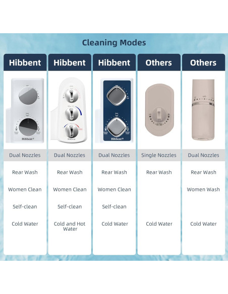 Accesorio de Bidet Hibbent JBY2000, Agua Fría y Caliente