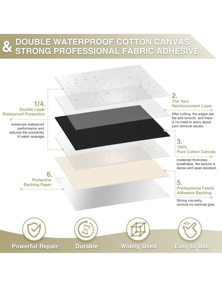 Cinta de Reparación de Lona Gheeidau 10x178 cm Impermeable
