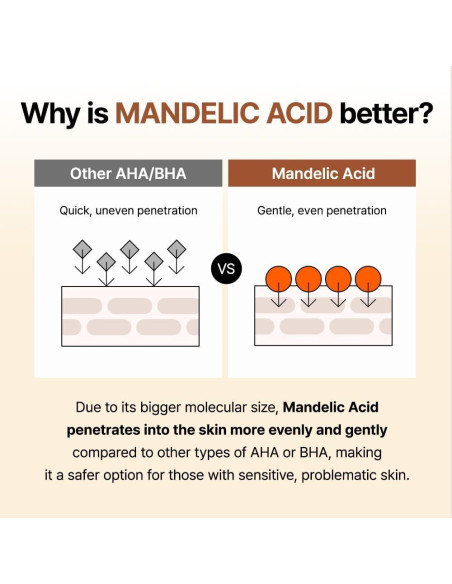Agua Preparatoria para la Piel Wishtrend 120 ml Ácido Mandélico 5% Agua Preparatoria para la Piel Wishtrend 120 ml Ácido Mandélico 5%