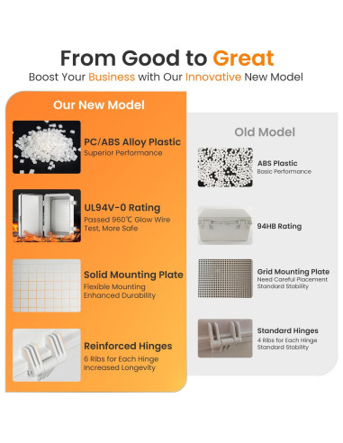 Caja Eléctrica Exterior QILIPSU IP67 290x190x140mm Gris