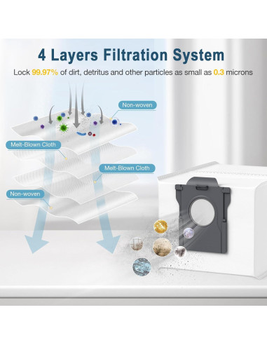 10 Bolsas de Polvo Lacvik 3L para Aspiradora Dreame