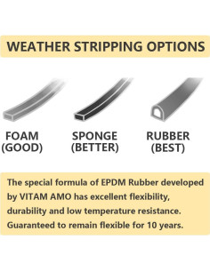 Burlete Autoadhesivo VITAM AMO 18 Pies para Puertas y Ventanas 2
