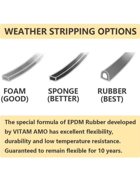 Burlete Autoadhesivo VITAM AMO 18 Pies para Puertas y Ventanas