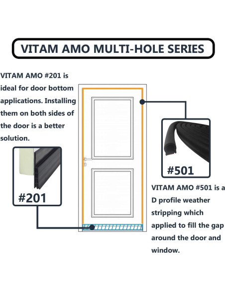 Burlete Autoadhesivo VITAM AMO 18 Pies para Puertas y Ventanas