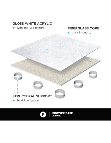 Base de Ducha Acrílica Doble Umbral 106x76 cm Antideslizante