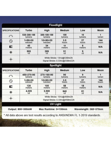 Linterna EDC OLIGHT Oclip Ultra 530 Lúmenes Recargable