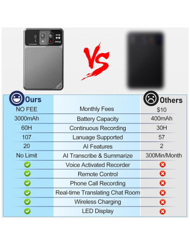 Grabadora de Voz Inteligente FFZ 64GB con Transcripción AI