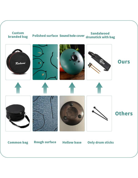 Tambor de Lengua de Acero 30 cm Rakumi 13 Notas Verde Tambor de Lengua de Acero 30 cm Rakumi 13 Notas Verde