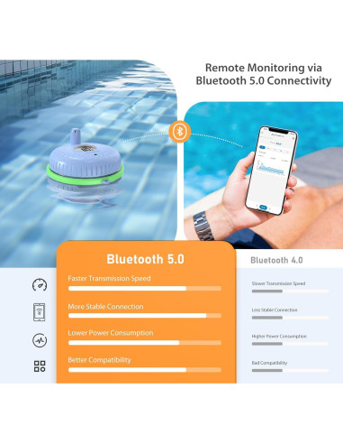 Termómetro de piscina Bluetooth Inkbird Flotante LCD 70m