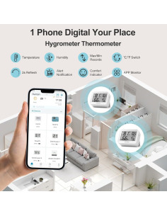 Paquete de 2 Monitores de Temperatura y Humedad Inkbird 2