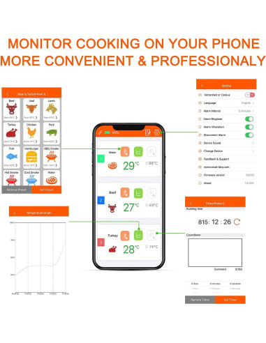 Termómetro Digital de Carne Bluetooth Tianyao FS-52 152m