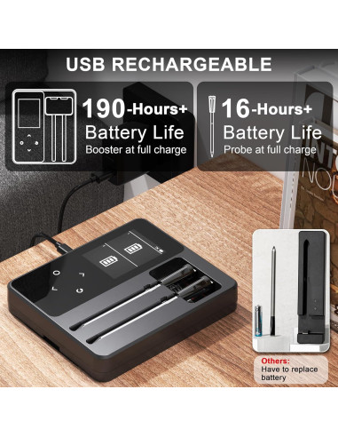 Termómetro de Carne Inalámbrico Bluetooth Finemold FM2205