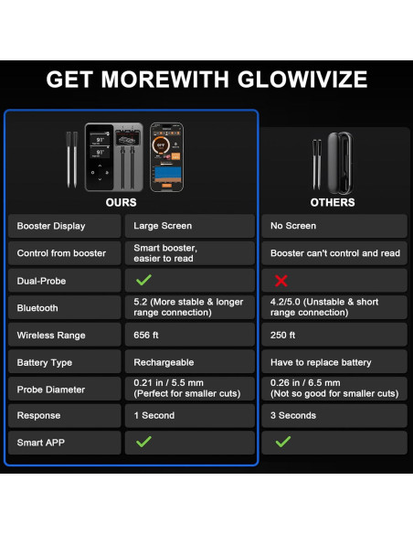 Termómetro de Carne Inalámbrico Bluetooth Finemold FM2205