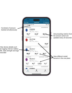 Termómetro Higrómetro Bluetooth Tempo Disc Mini 3 en 1 2