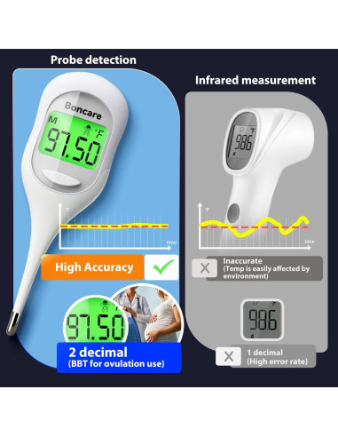 Termómetro Basal Boncare 9 Segundos Oral y Rectal Blanco