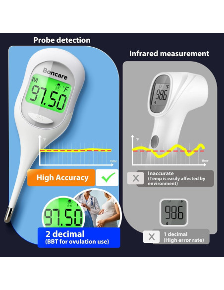 Termómetro Basal Boncare 9 Segundos Oral y Rectal Blanco