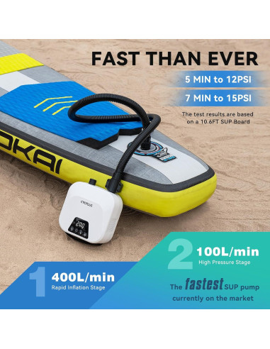 Bomba de Aire Inteligente CYCPLUS D14PRO 1.14 kg 20 PSI