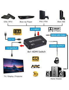 Conmutador HDMI 4x1 Wonlyus 4K 60Hz con audio TOSLINK 2