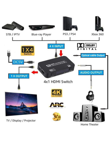 Conmutador HDMI 4x1 Wonlyus 4K 60Hz con audio TOSLINK