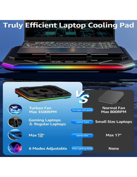 Base de Enfriamiento PHAPPY para Laptop Gaming 12-18"