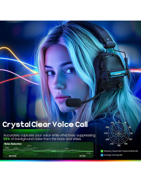 Auriculares Gaming Inalámbricos WESEARY WG2 50h PS5 PC