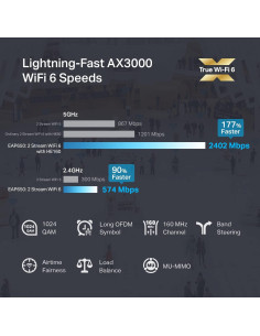 Punto de Acceso TP-Link EAP650 WiFi 6 AX3000 PoE+ 2