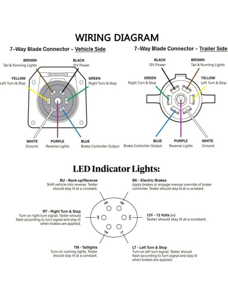 Probador de Luz de Remolque WUSHIXAN 7 Pines LED