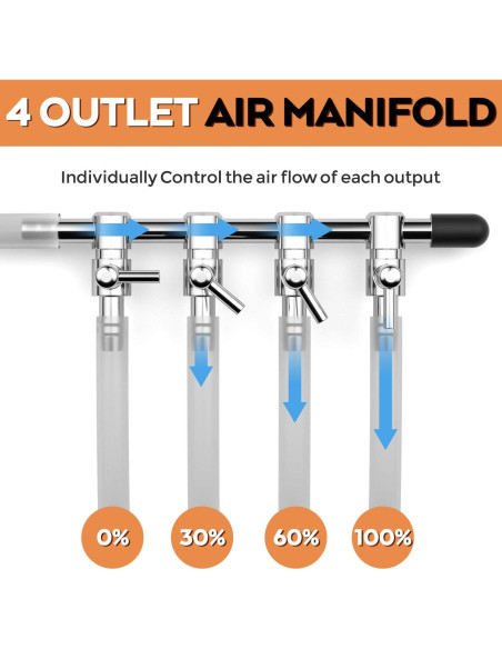 Bomba de Aire INCLY 7W Ultra Silenciosa 16 LPM 245 L/h