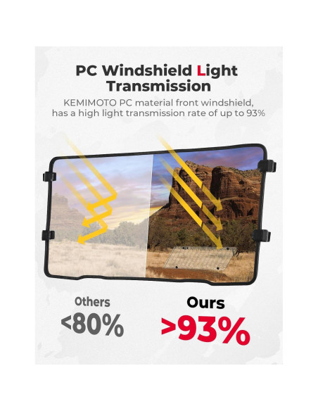 Parabrisas Frontal Ventilado KEMIMOTO para CFMOTO UFORCE 1000